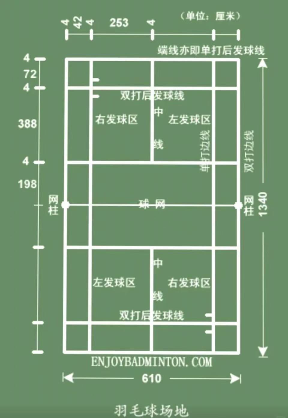 Pick court size (the difference between pick court size and badminton)